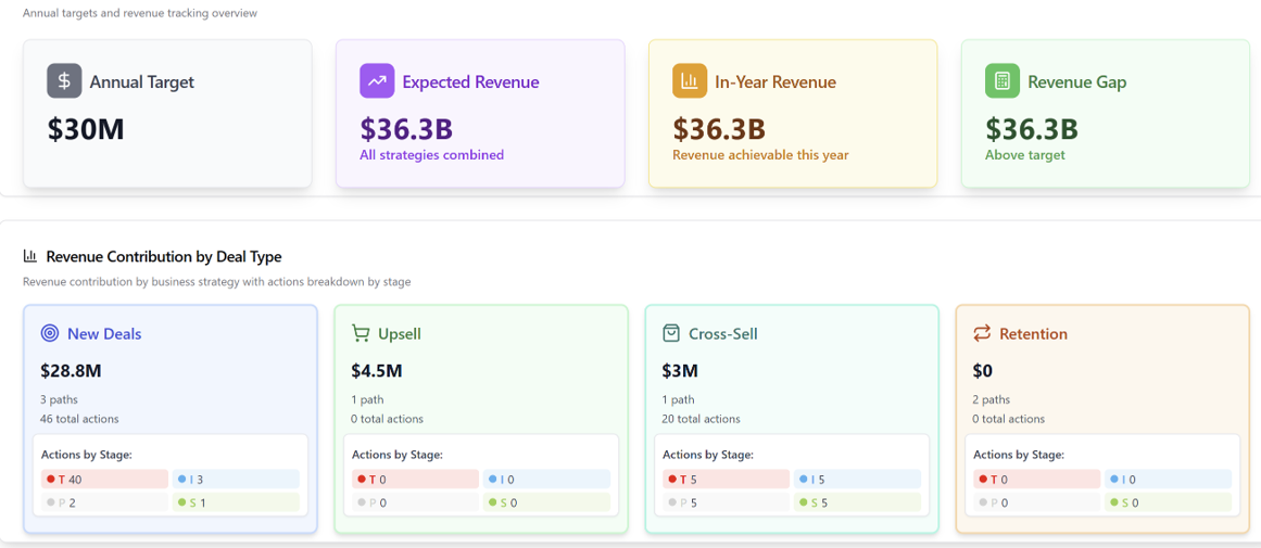 Visual Revenue & Process Planning screenshot